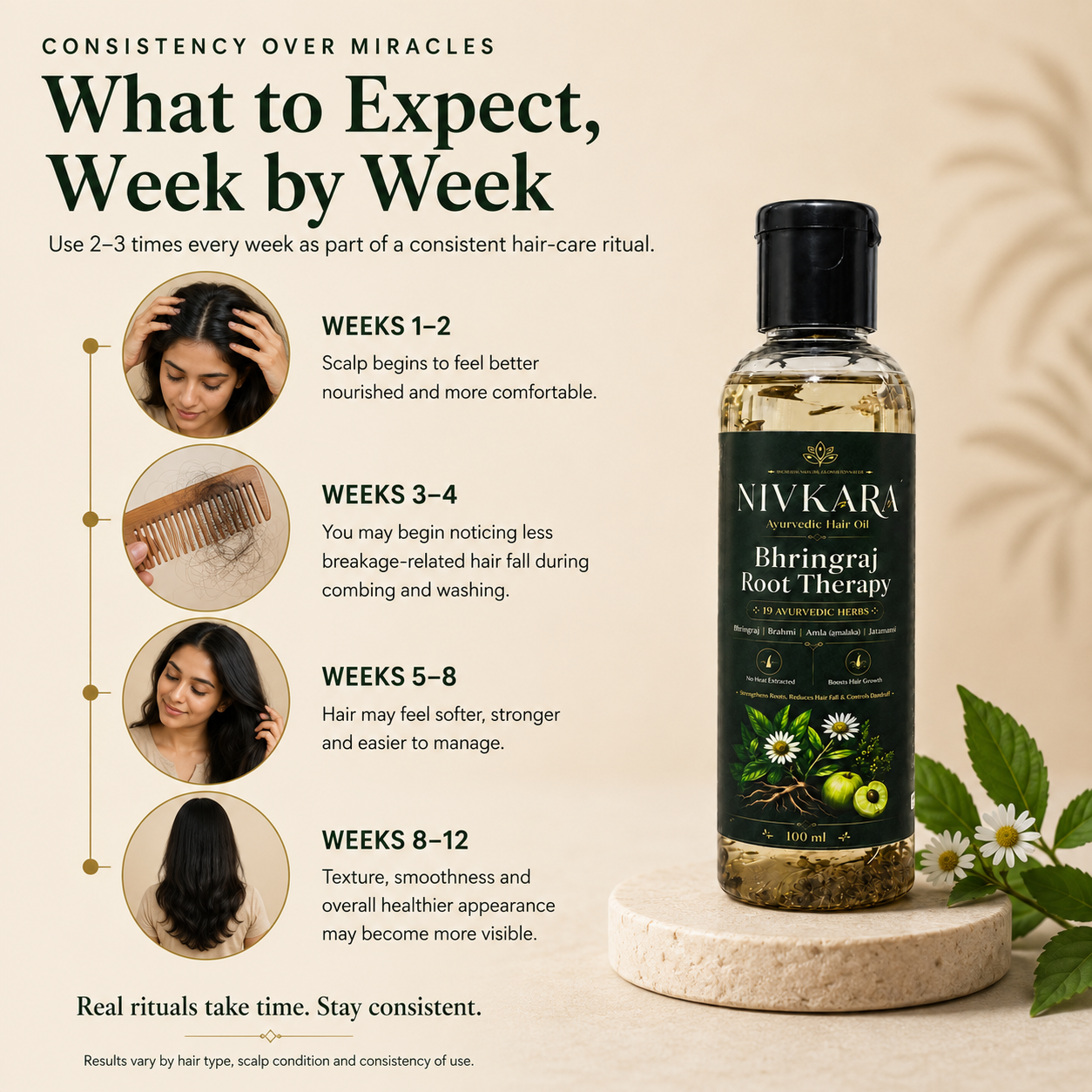 Nivkara 19-Herb Bhringraj Ayurvedic Hair Oil